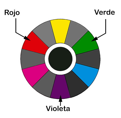 Colores secundarios círculo cromático