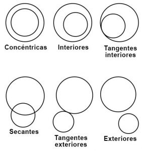 c-rculo-y-circunferencia-epva-educaci-n-pl-stica-y-visual